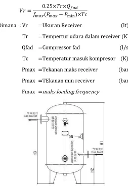 Gambar 2.4 Air Receiver 