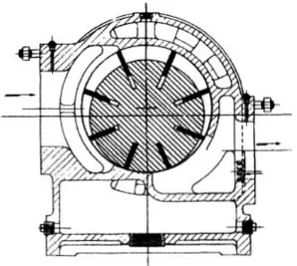 Gambar 2.10 Kompresor Sliding Vane 