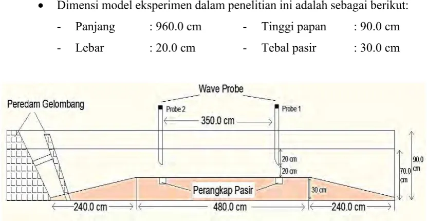 Gambar 4.3 Dimensi model eksperimen (tampak samping) 