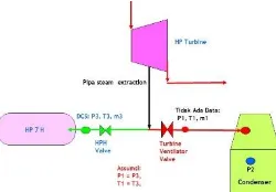 Gambar 2.7. Hubungan pipa steam extraction, pipa ke HP 7 Heater, dan pipa ventilator valve
