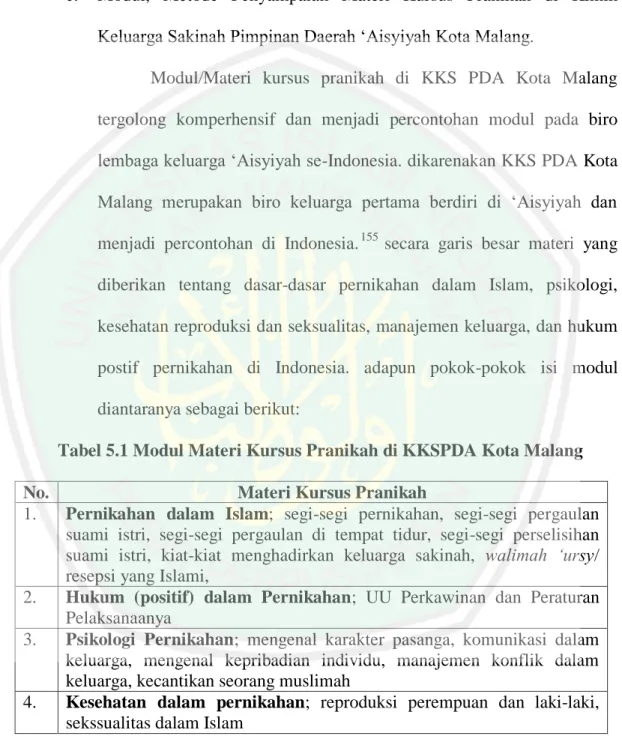 Tabel 5.1 Modul Materi Kursus Pranikah di KKSPDA Kota Malang 