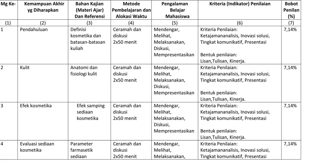 Tabel 2. Format RPS