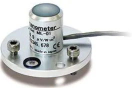 Gambar 2.5 Photodiode-based pyranometer 