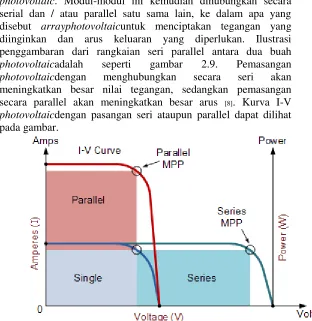gambar 2.9. 