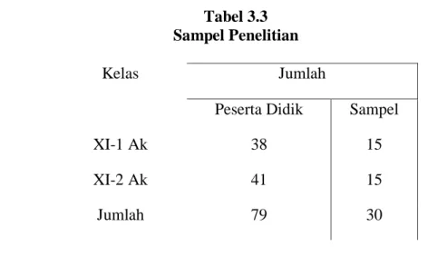 Tabel 3.3  Sampel Penelitian 