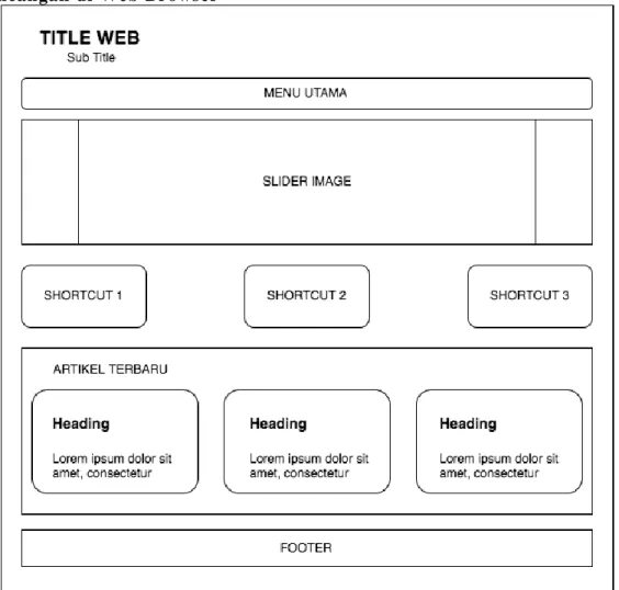 Gambar 3. Rancangan Web di browser 