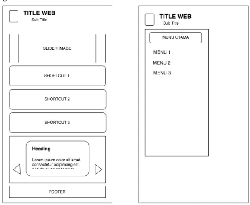 Gambar 4. Rancangan Web di Mobile Phone 