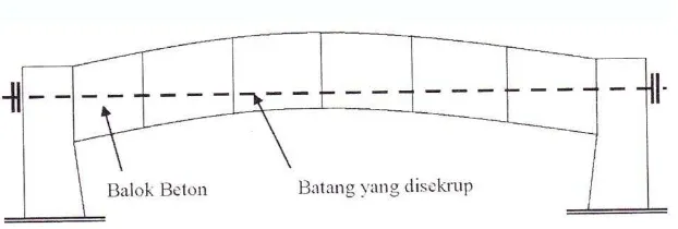 Gambar 2.1 Retak pada Struktur Beton Bertulang [Budiadi, 2008] 