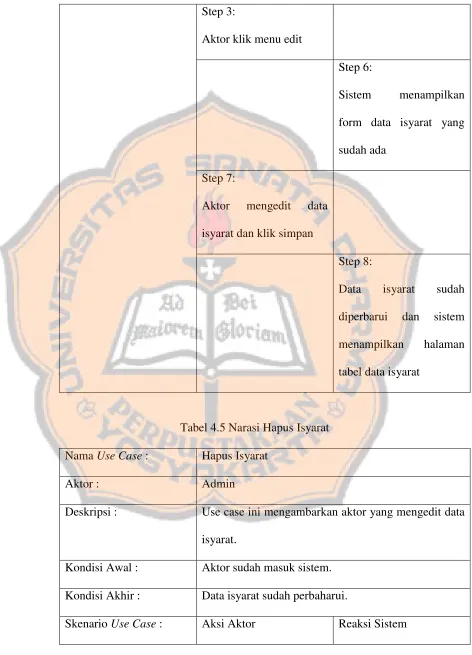 tabel data isyarat 