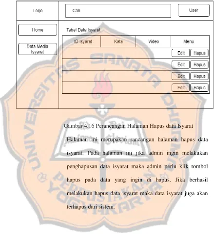 Gambar 4.16 Perancangan Halaman Hapus data Isyarat 