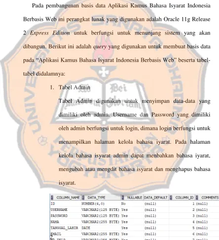 tabel didalamnya: 