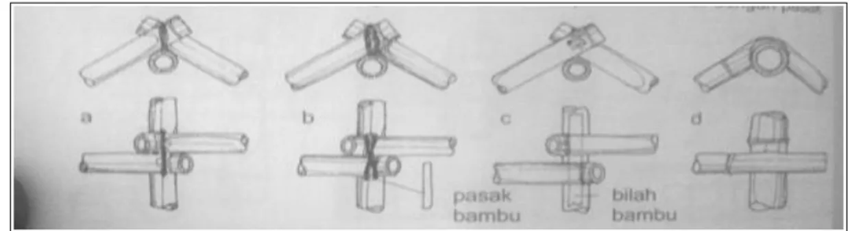 Gambar 6. Sambungan saluran alternatif dari bambu  (Sumber: Frick, 2004 dalam Mainaki, 2015) 
