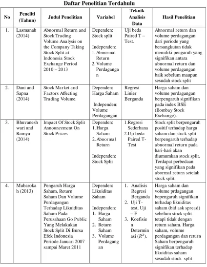 Tabel 2.1 Daftar Penelitian Terdahulu 