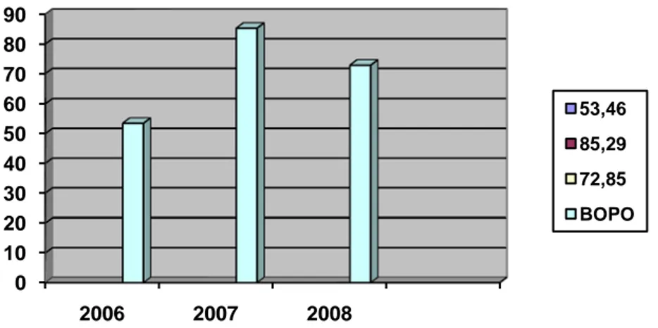 Tabel 1. Nilai Tingkat Kesehatan BPRS Metro Madani Tahun 2006 