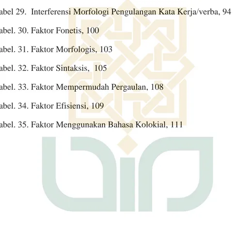 Tabel 23.  Interferensi Sintaksis Penggantian Al Ta’ri&gt;f, 83 