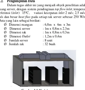 Gambar 3.1 Model ruang server 