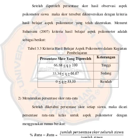 Tabel 3.3 Kriteria Hasil Belajar Aspek Psikomotor dalam Kegiatan 