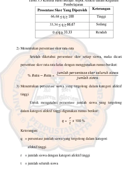 Tabel 3.3 Kriteria Hasil Belajar Aspek Afektif dalam Kegiatan Pembelajaran 