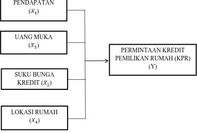 Gambar 2.1 Kerangka Pemikiran Teoritis 