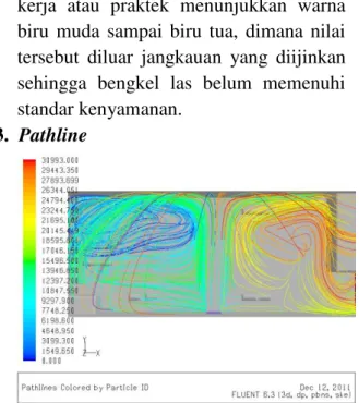 Gambar 8 Pathline