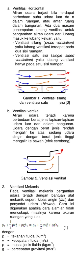Gambar 1. Ventilasi silang   dan ventilasi satu   sisi [3] 
