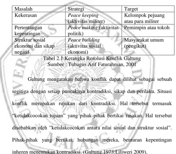 Tabel 2.1 Kerangka Resolusi Konflik Galtung  Sumber : Tubagus Arif Faturahman, 2001 