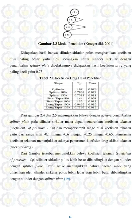 Gambar 2.3 Model Penelitian (Krueger,dkk 2001)