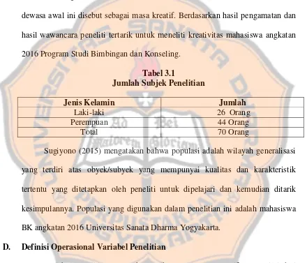 Tabel 3.1 Jumlah Subjek Penelitian 