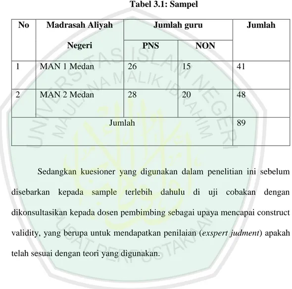 Tabel 3.1: Sampel   No  Madrasah Aliyah 