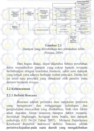 Gambar 2.1  