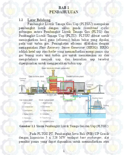 Gambar 1.1 Skema Pembangkit Listrik Tenaga Gas dan Uap (PLTGU) 