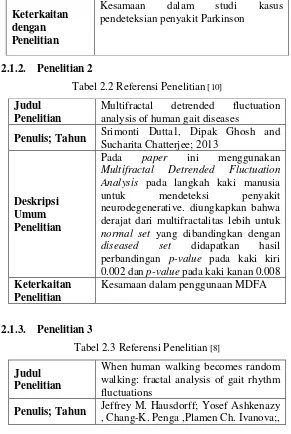 Tabel 2.2 Referensi Penelitian [10] 
