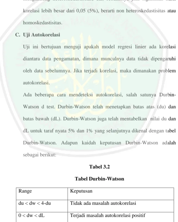 Tabel 3.2  Tabel Durbin-Watson 