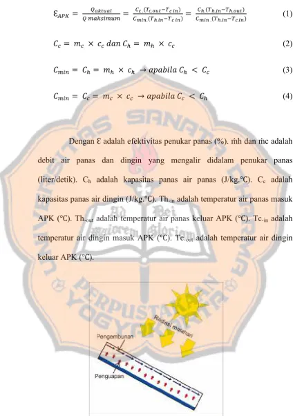 Gambar 2.2  Skema Energi Panas Dalam Alat Distilasi 