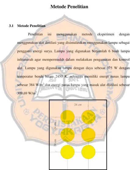 Gambar 3. 1 Skema posisi lampu inframerah