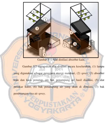 Gambar 3. 2 Alat distilasi absorber kain