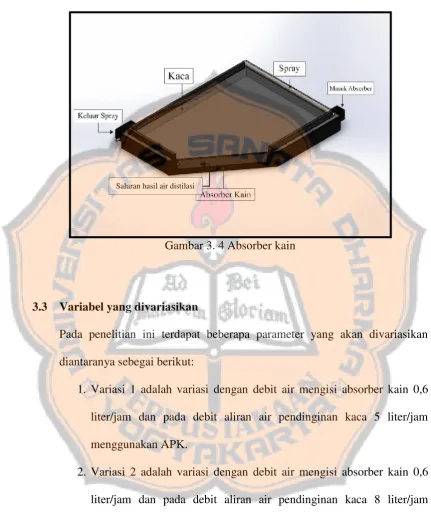 Gambar 3. 4 Absorber kain