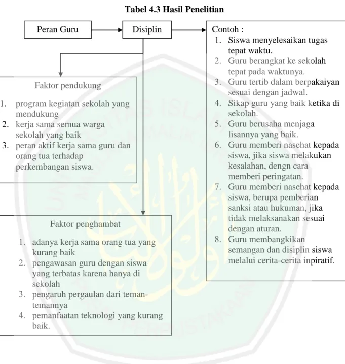 Saran - Peran Guru Dalam Membentuk Sikap Disiplin Siswa Kelas V Di MIN ...