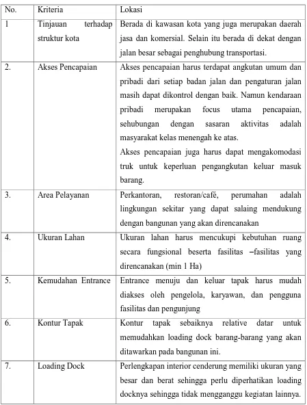 Tabel 2.2 : Kriteria Pemilihan Lokasi 