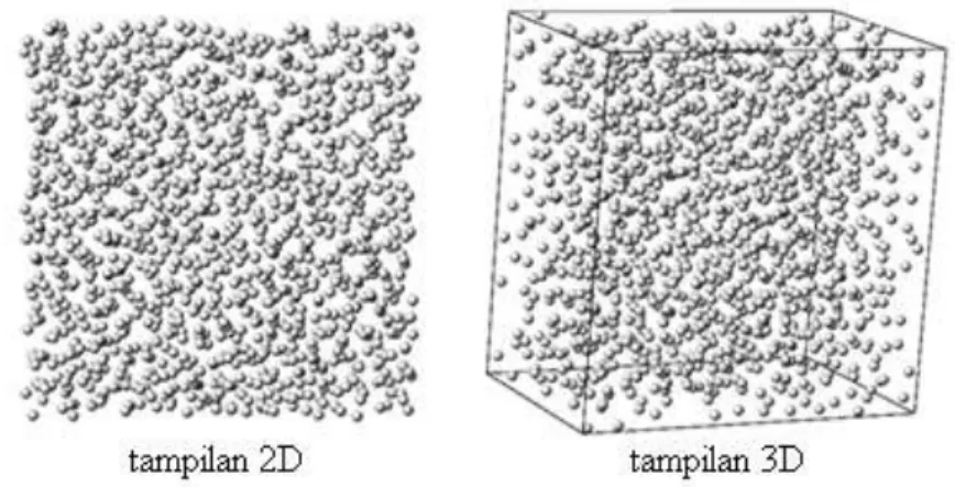 Gambar 7.  Struktur mikro Aluminium pada T = 1950,51 K pada step 130000 
