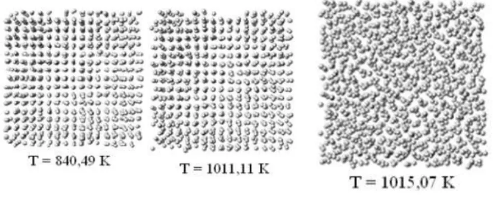 Gambar 5.  Gambaran struktur mikro dari Aluminium untuk berbagai temperatur 