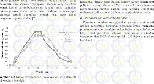 Gambar 4.3. 