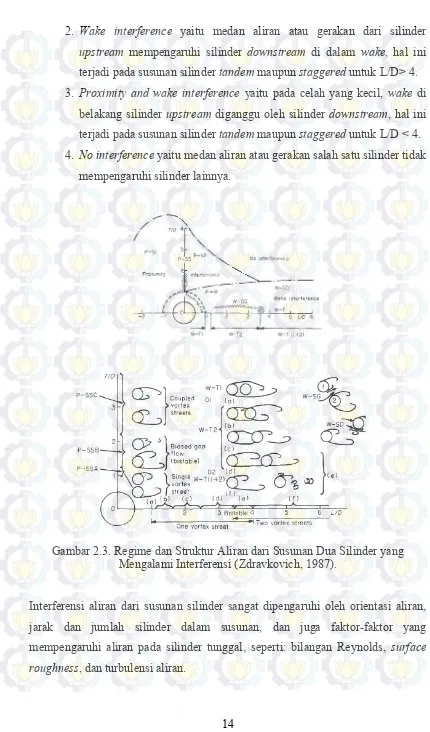 Gambar 2.3. Regime dan Struktur Aliran dari Susunan Dua Silinder yang 