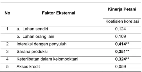 Tabel 3. Korelasi Faktor Eksternal dengan Kinerja Petani 