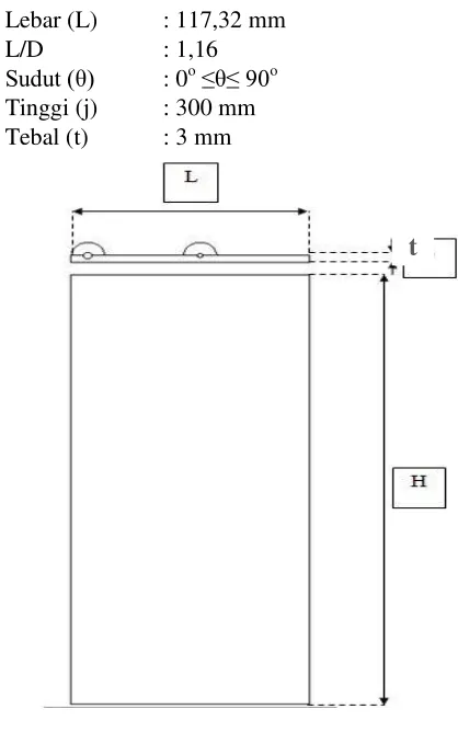 Gambar 3.5 Plat penghalang 