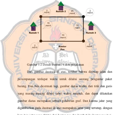 Gambar 1.2 Denah ilustrasi waktu perjalanan 