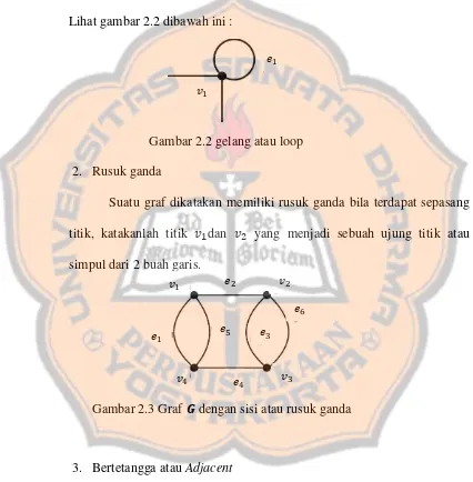 Gambar 2.2 gelang atau loop 