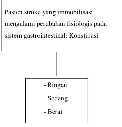 gambaran perubahan fisiologis sistem gastrointestinal : konstipasi pada pasien 