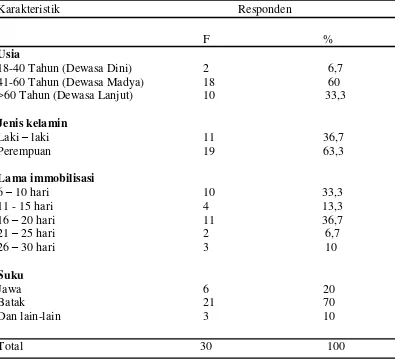 Tabel 5.1   Distribusi Frekuensi dan Persentase Karakteristik Pasien Stroke di RSUP  H