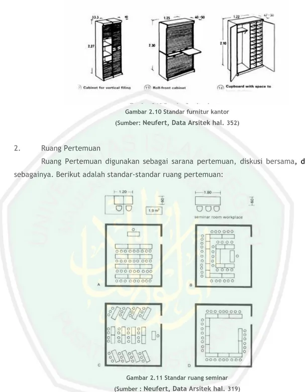 Gambar 2.10 Standar furnitur kantor  (Sumber:  Neufert, Data Arsitek hal.  352) 